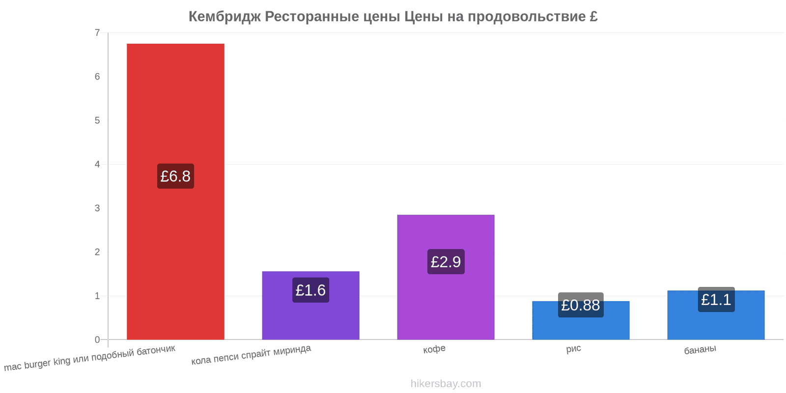 Кембридж изменения цен hikersbay.com