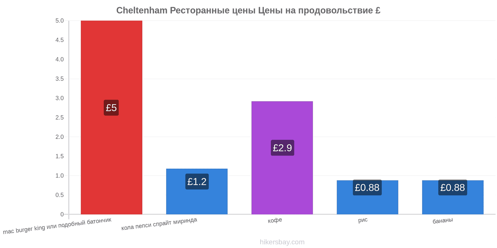 Cheltenham изменения цен hikersbay.com