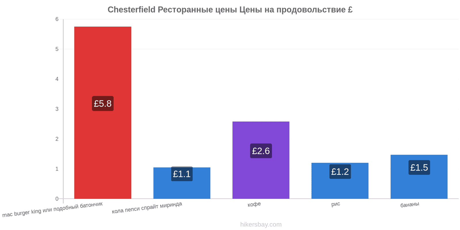 Chesterfield изменения цен hikersbay.com