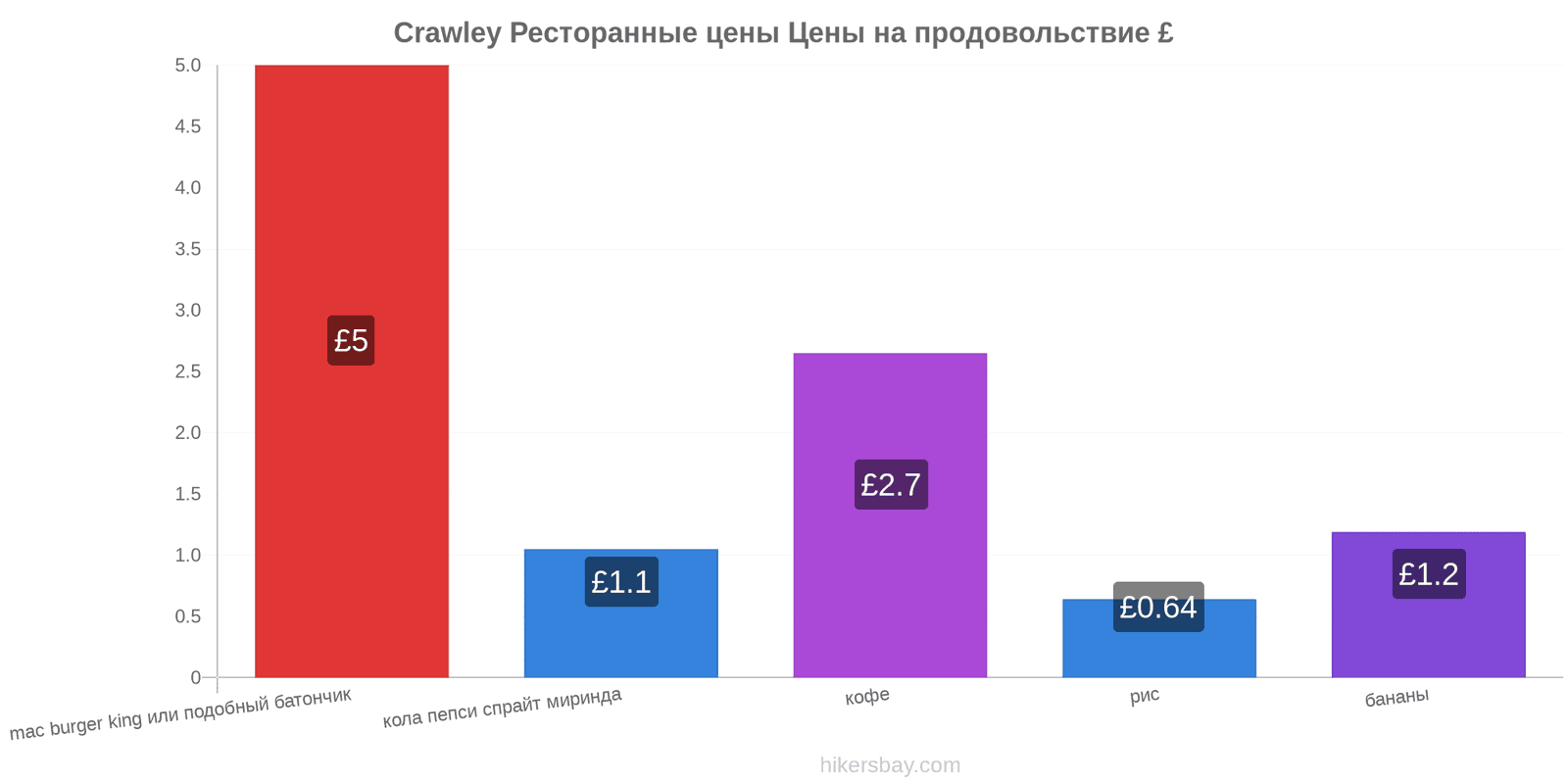 Crawley изменения цен hikersbay.com