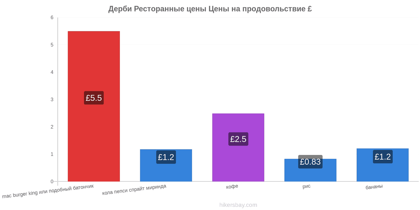 Дерби изменения цен hikersbay.com