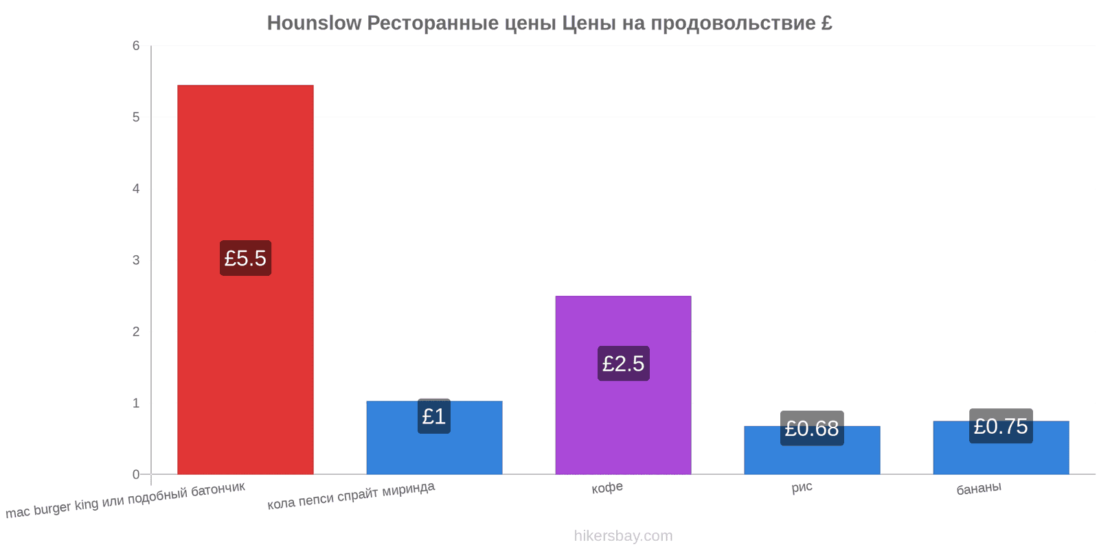 Hounslow изменения цен hikersbay.com