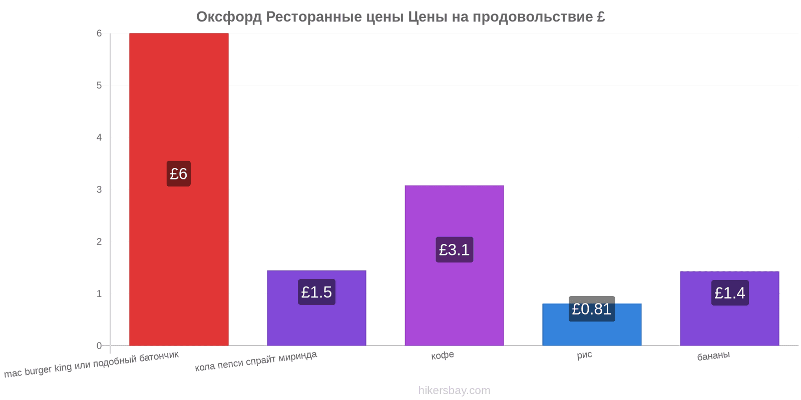 Оксфорд изменения цен hikersbay.com