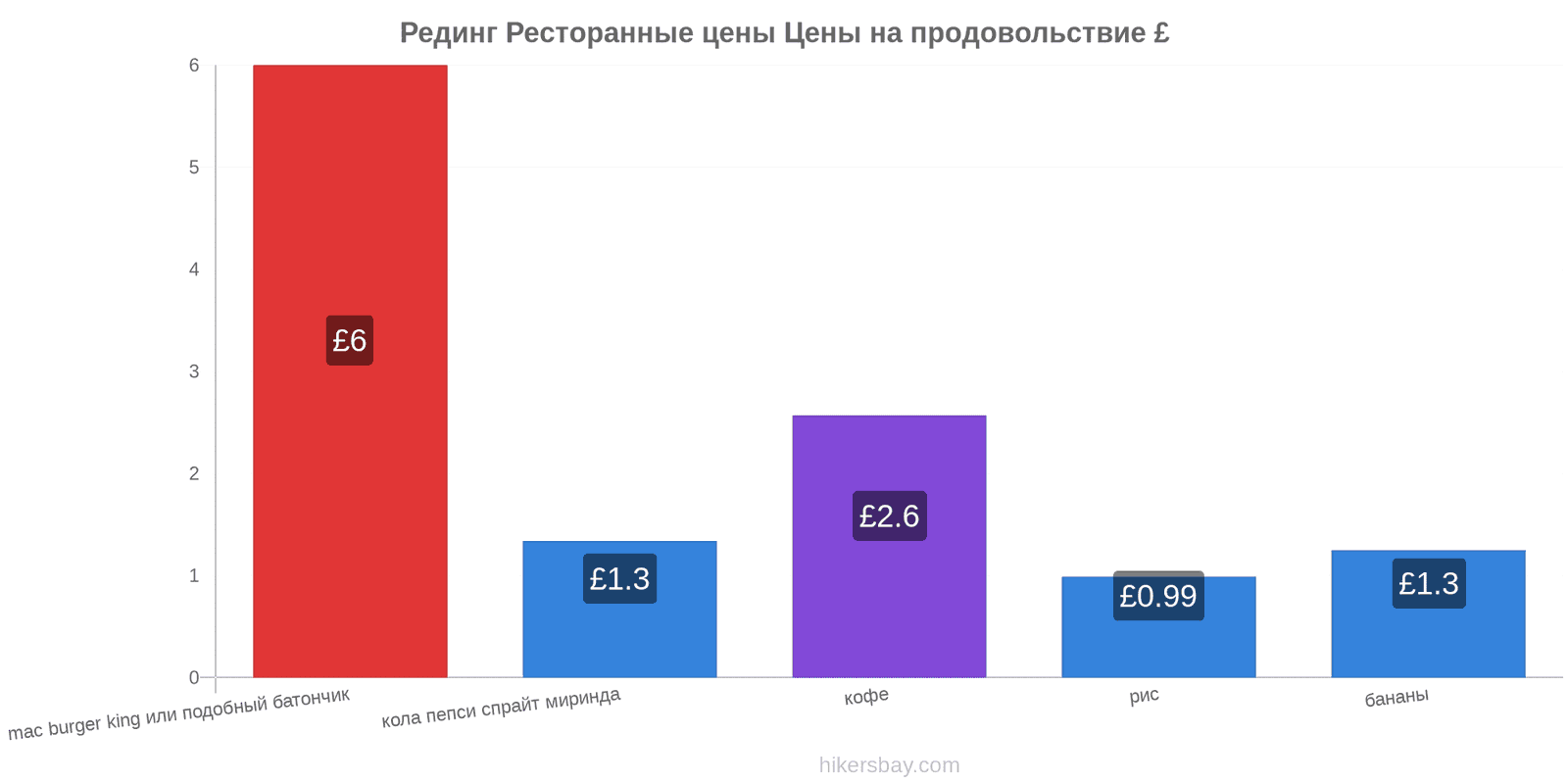 Рединг изменения цен hikersbay.com