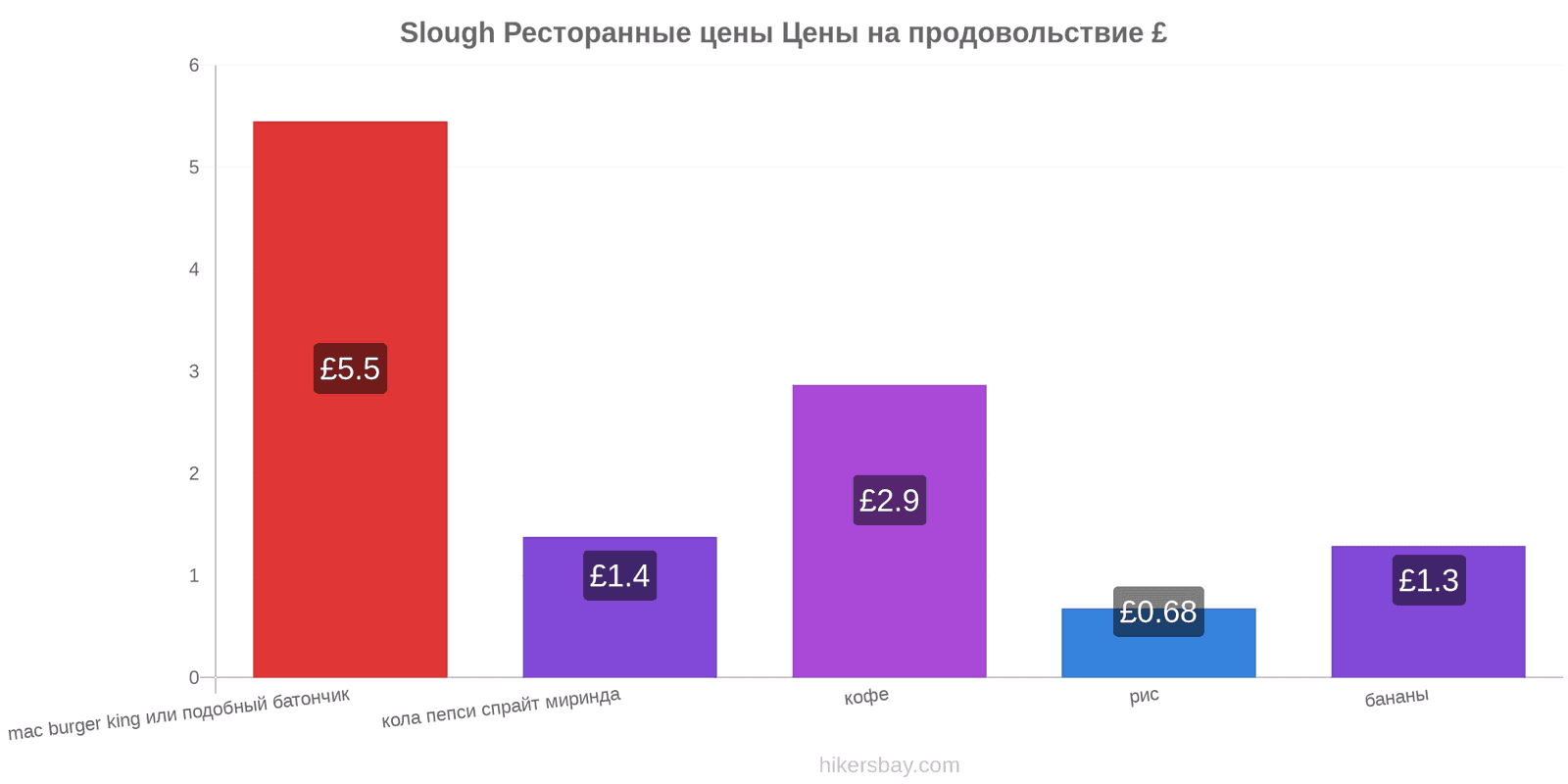 Slough изменения цен hikersbay.com