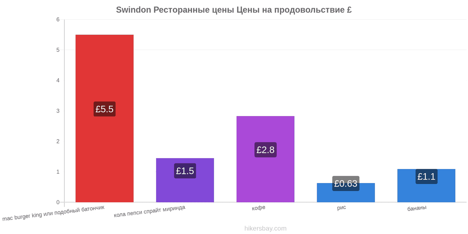 Swindon изменения цен hikersbay.com