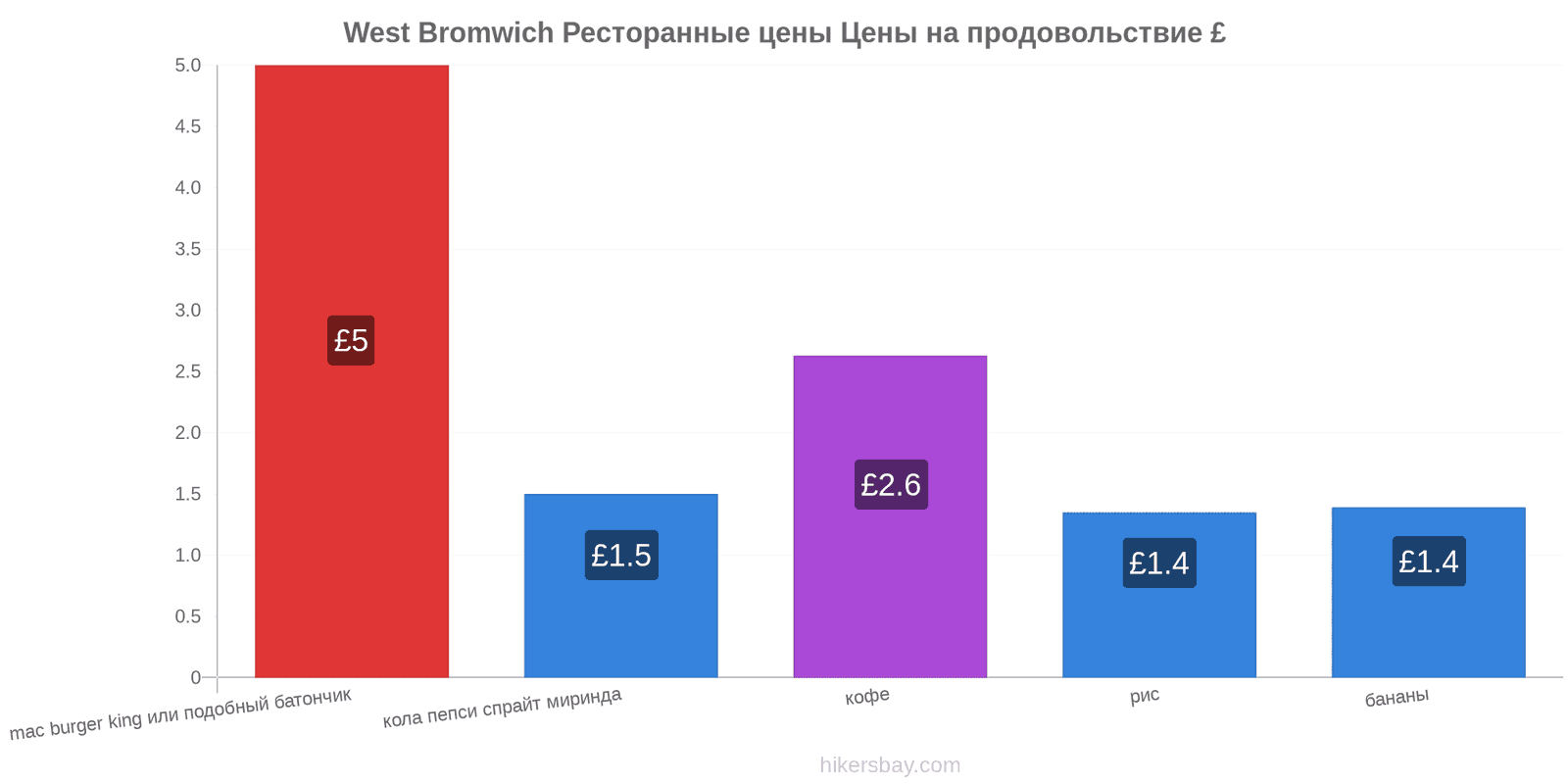 West Bromwich изменения цен hikersbay.com