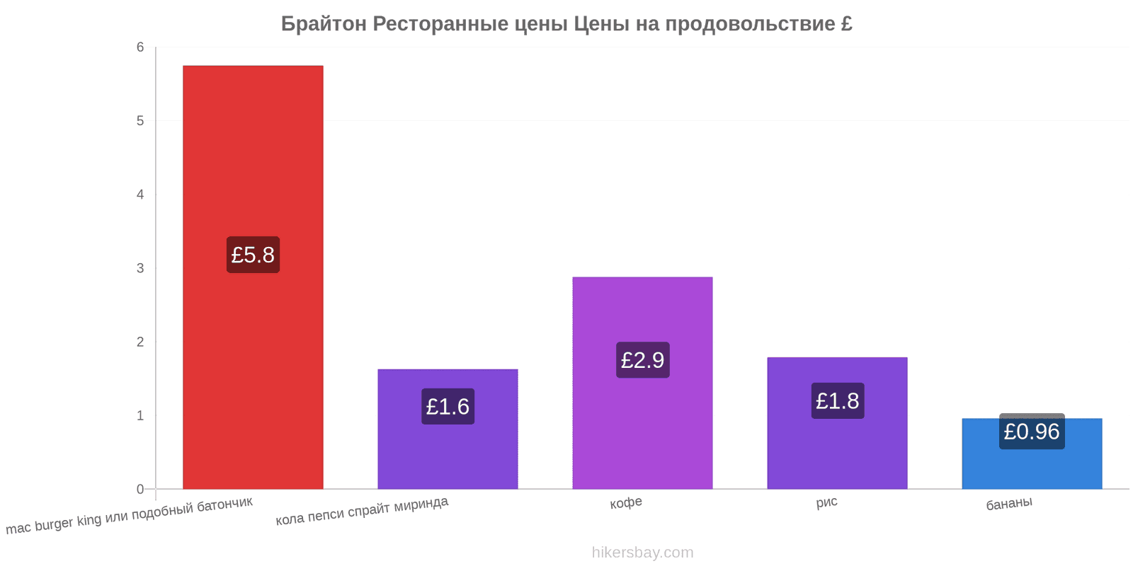 Брайтон изменения цен hikersbay.com