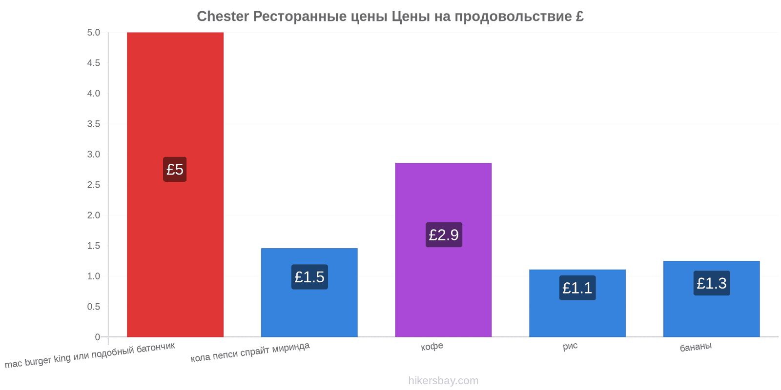 Chester изменения цен hikersbay.com