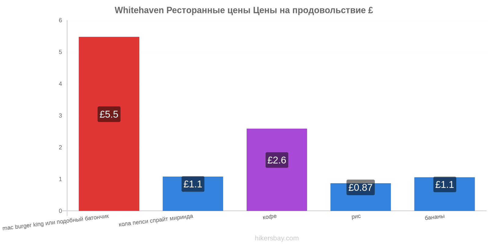 Whitehaven изменения цен hikersbay.com