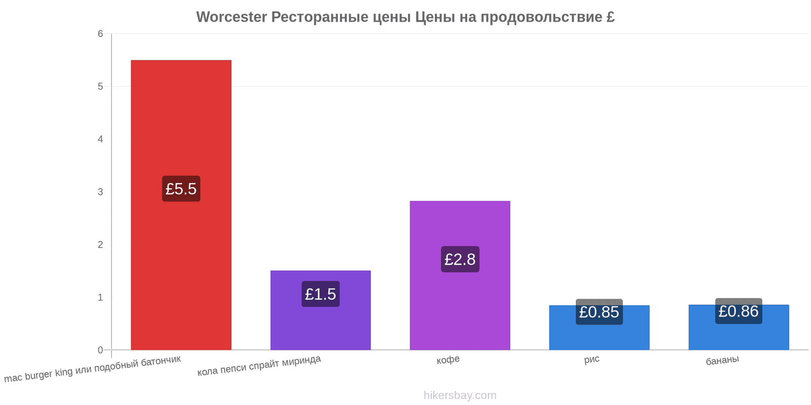 Worcester изменения цен hikersbay.com