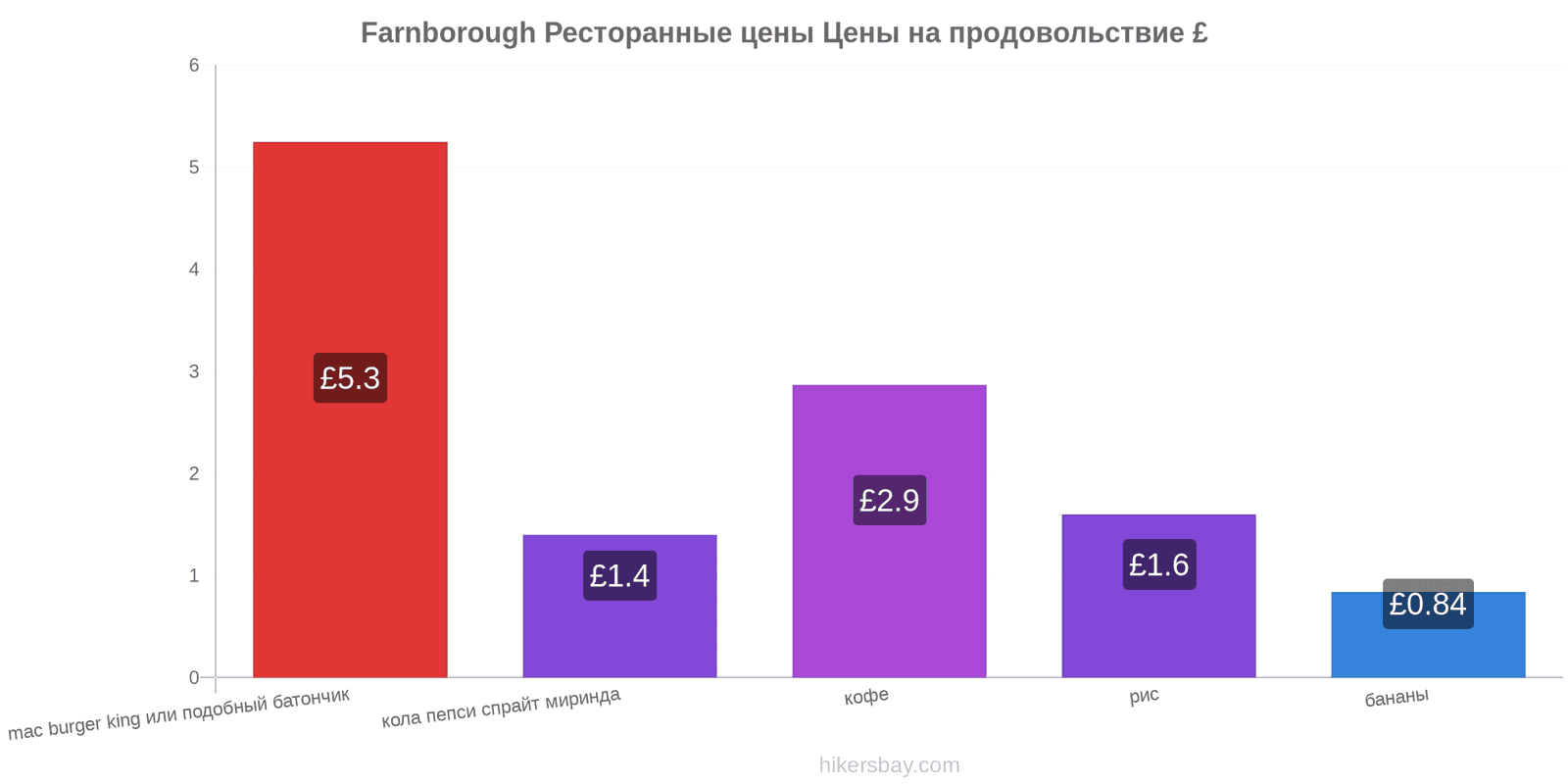 Farnborough изменения цен hikersbay.com