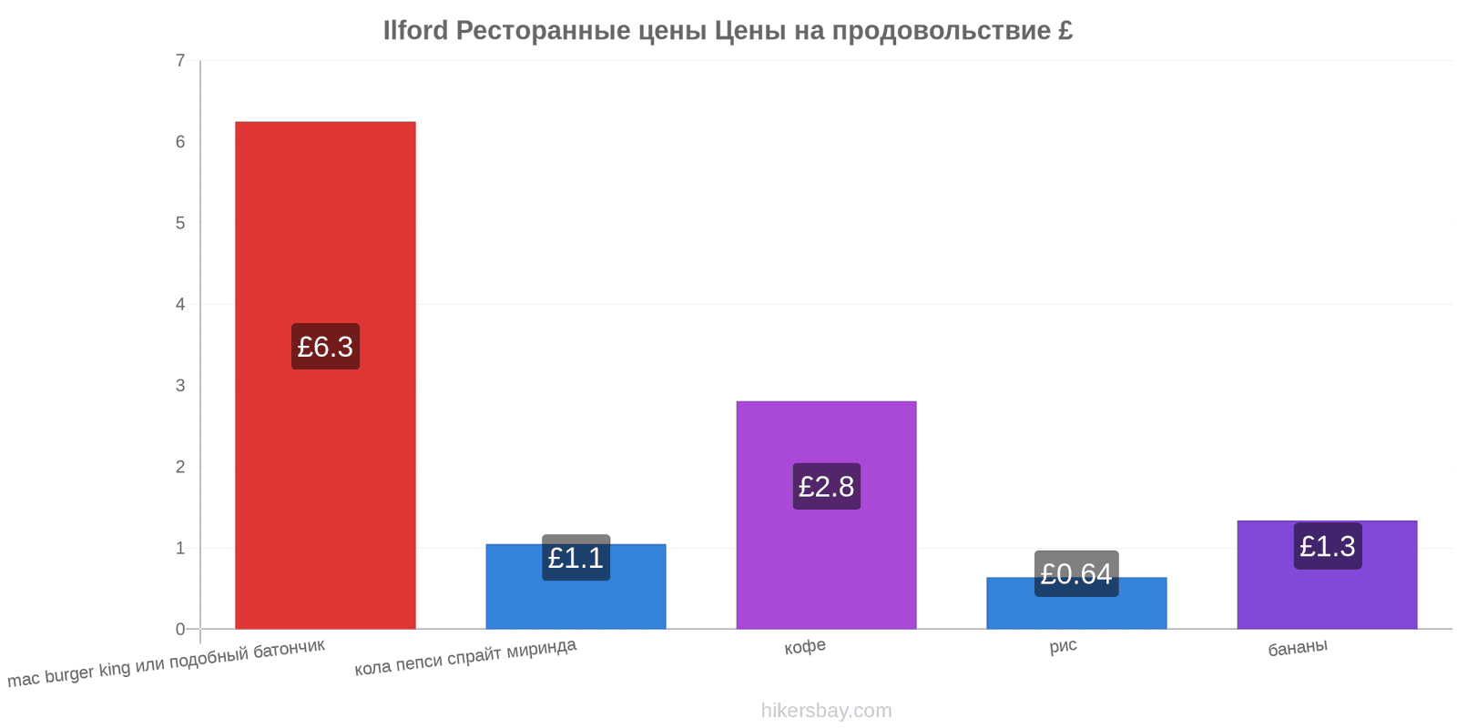 Ilford изменения цен hikersbay.com