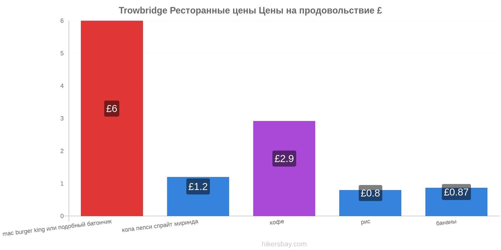 Trowbridge изменения цен hikersbay.com