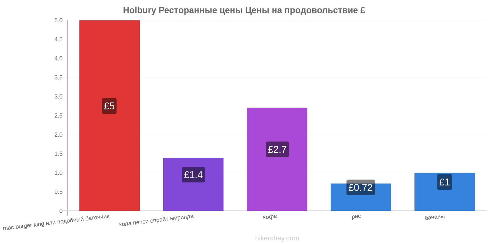 Holbury изменения цен hikersbay.com