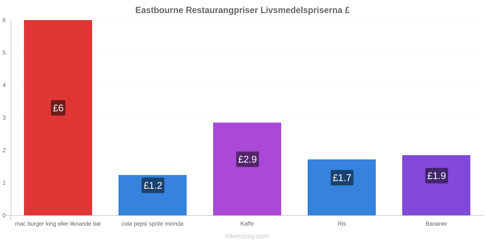 Eastbourne prisändringar hikersbay.com