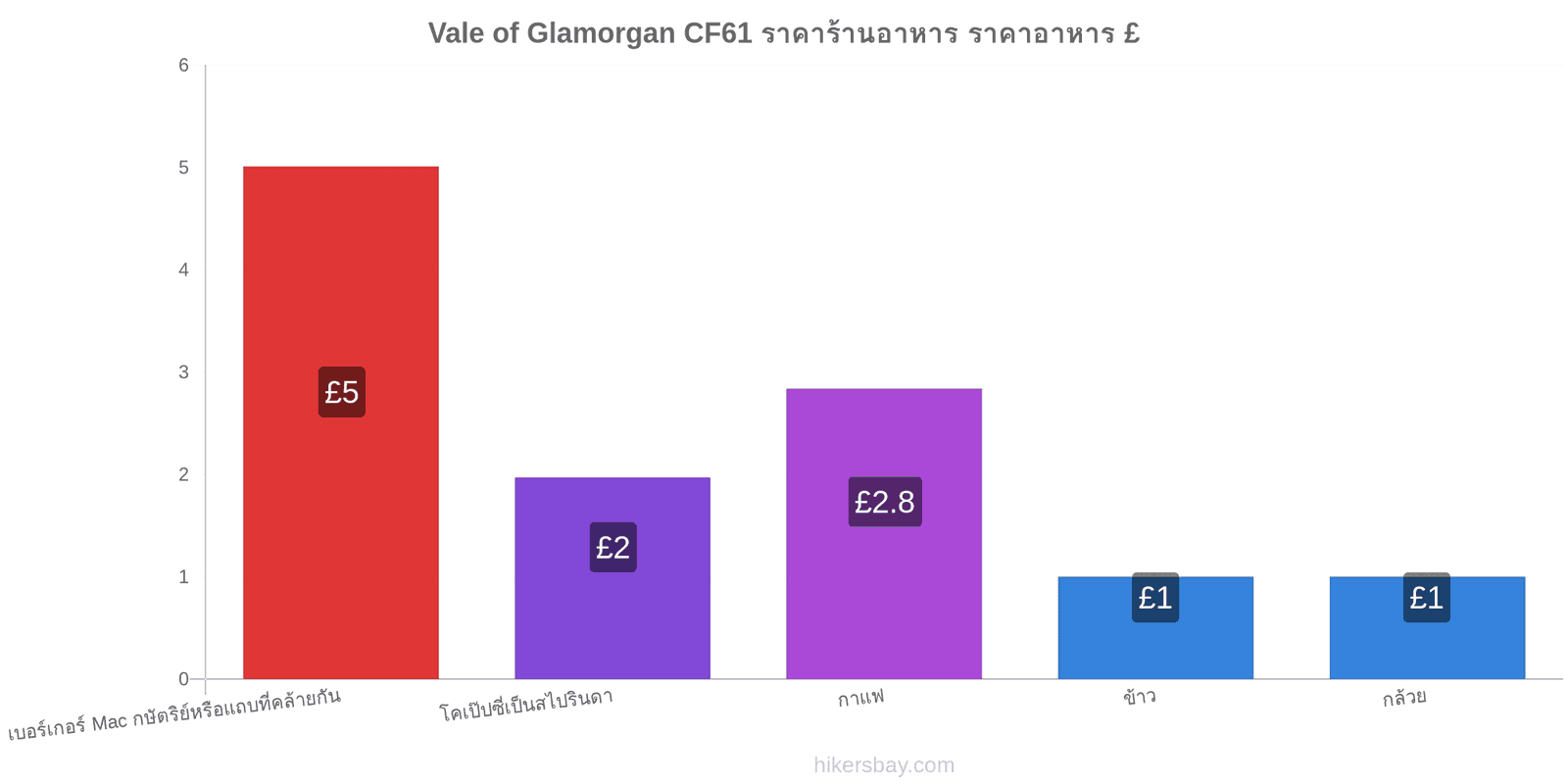 Vale of Glamorgan CF61 การเปลี่ยนแปลงราคา hikersbay.com