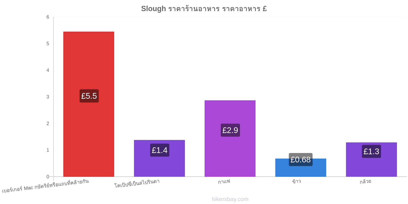 Slough การเปลี่ยนแปลงราคา hikersbay.com