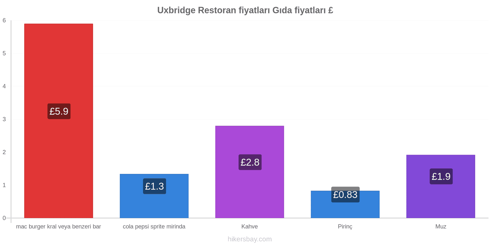 Uxbridge fiyat değişiklikleri hikersbay.com