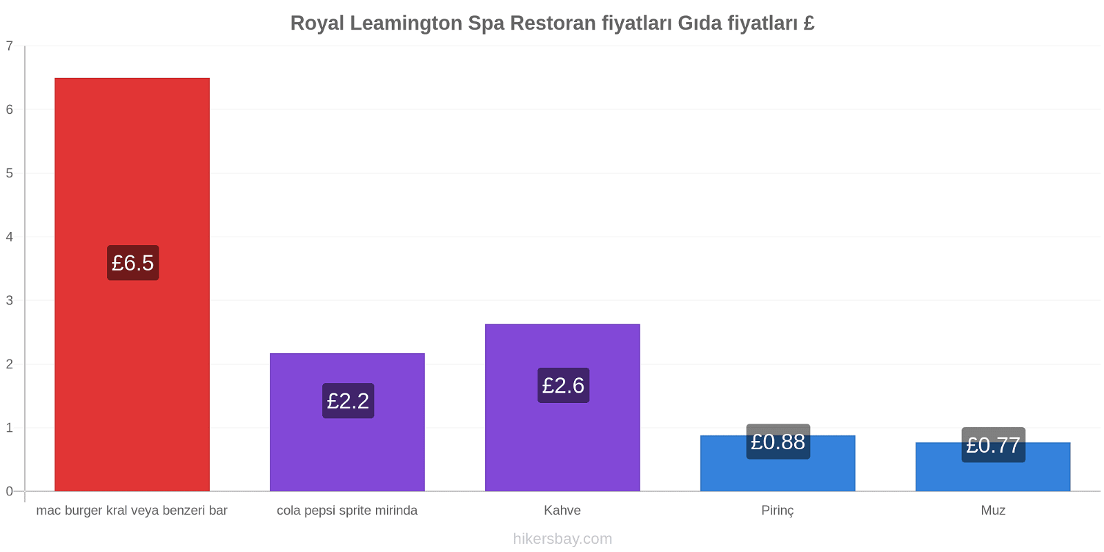 Royal Leamington Spa fiyat değişiklikleri hikersbay.com