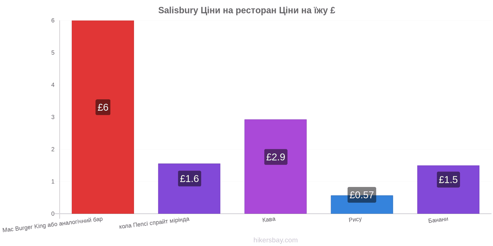 Salisbury зміни цін hikersbay.com