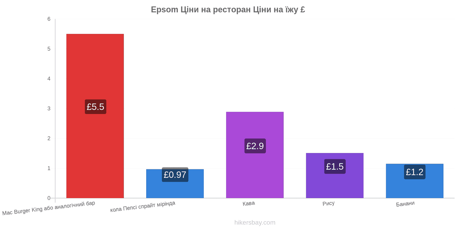 Epsom зміни цін hikersbay.com