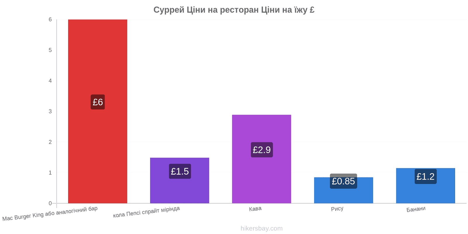 Суррей зміни цін hikersbay.com