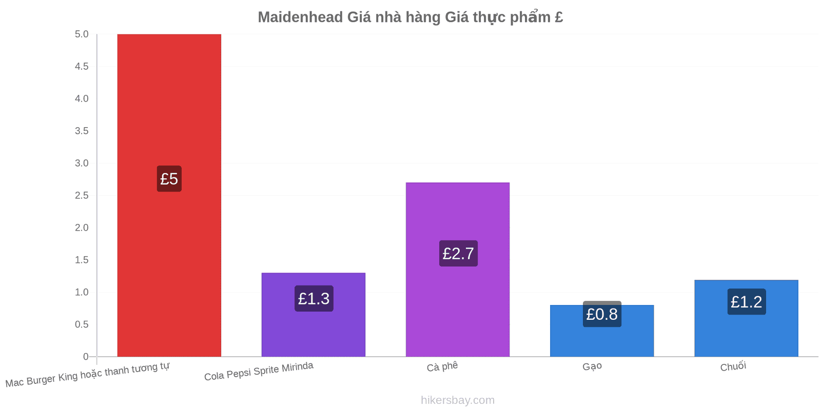 Maidenhead thay đổi giá cả hikersbay.com