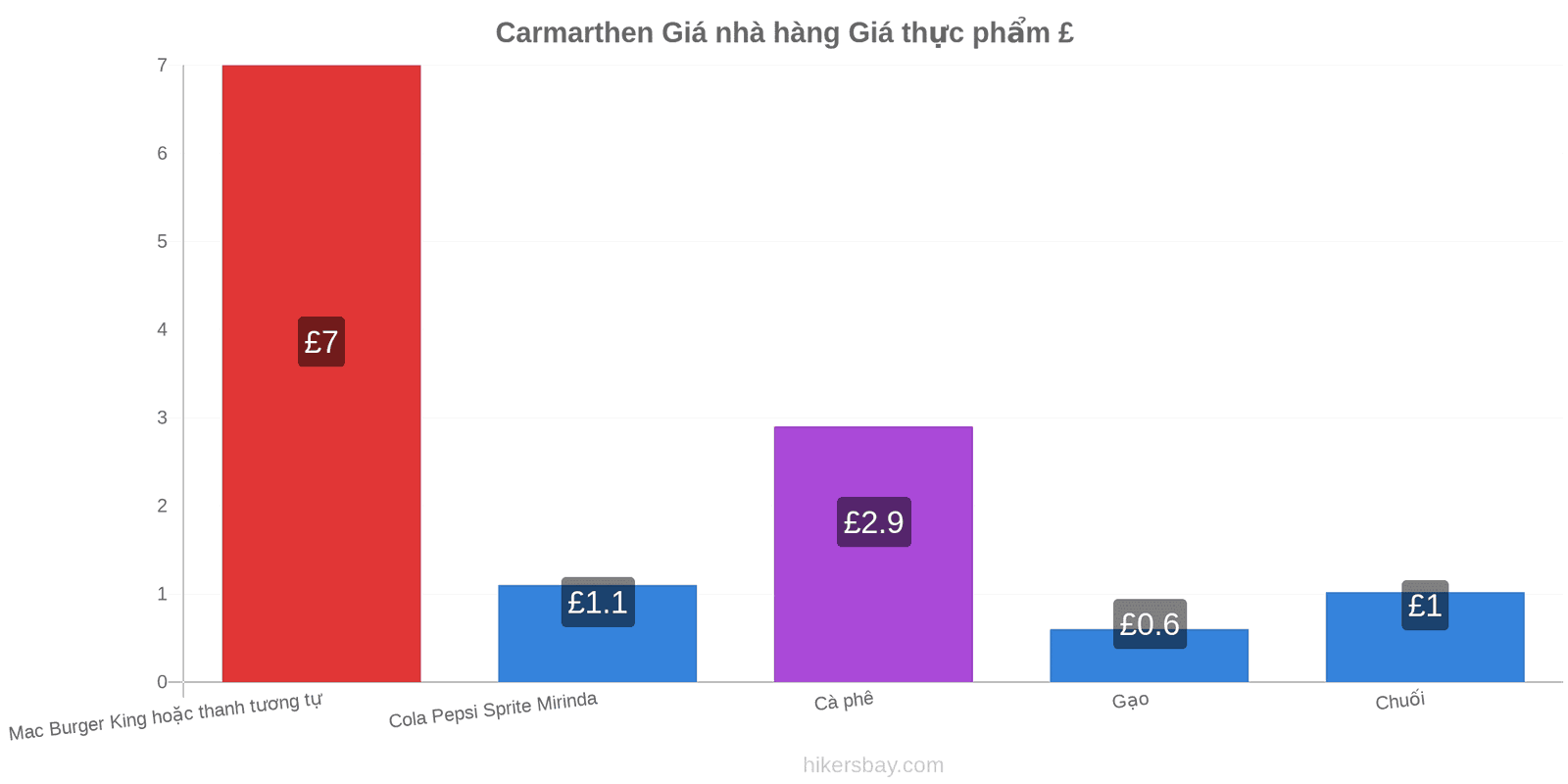 Carmarthen thay đổi giá cả hikersbay.com