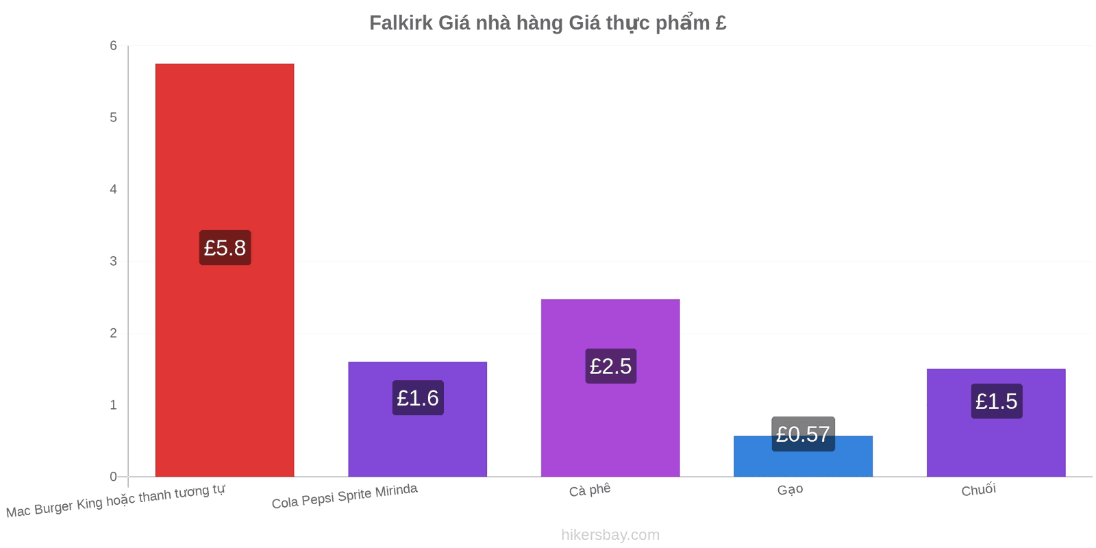 Falkirk thay đổi giá cả hikersbay.com