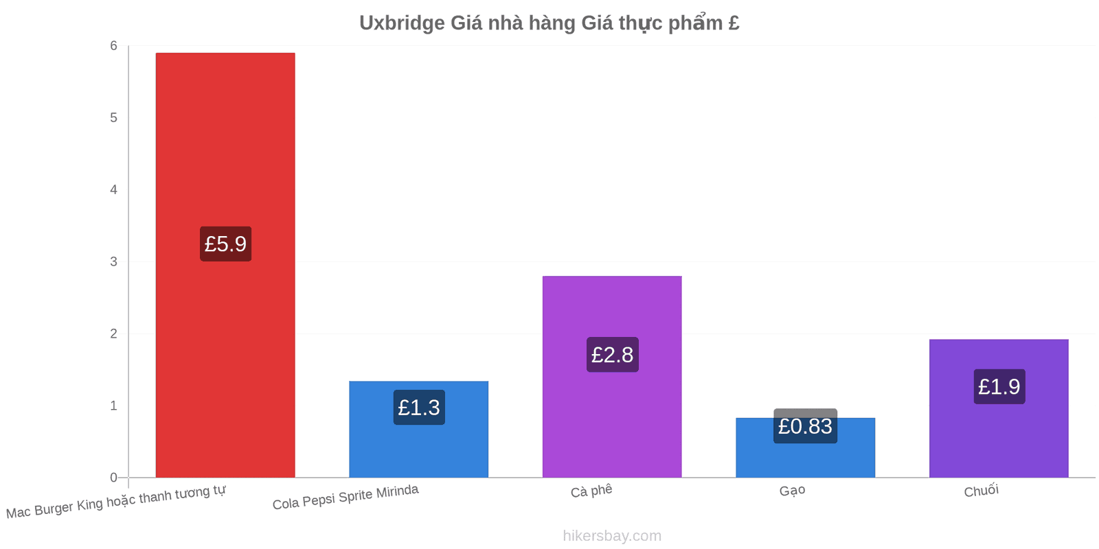 Uxbridge thay đổi giá cả hikersbay.com