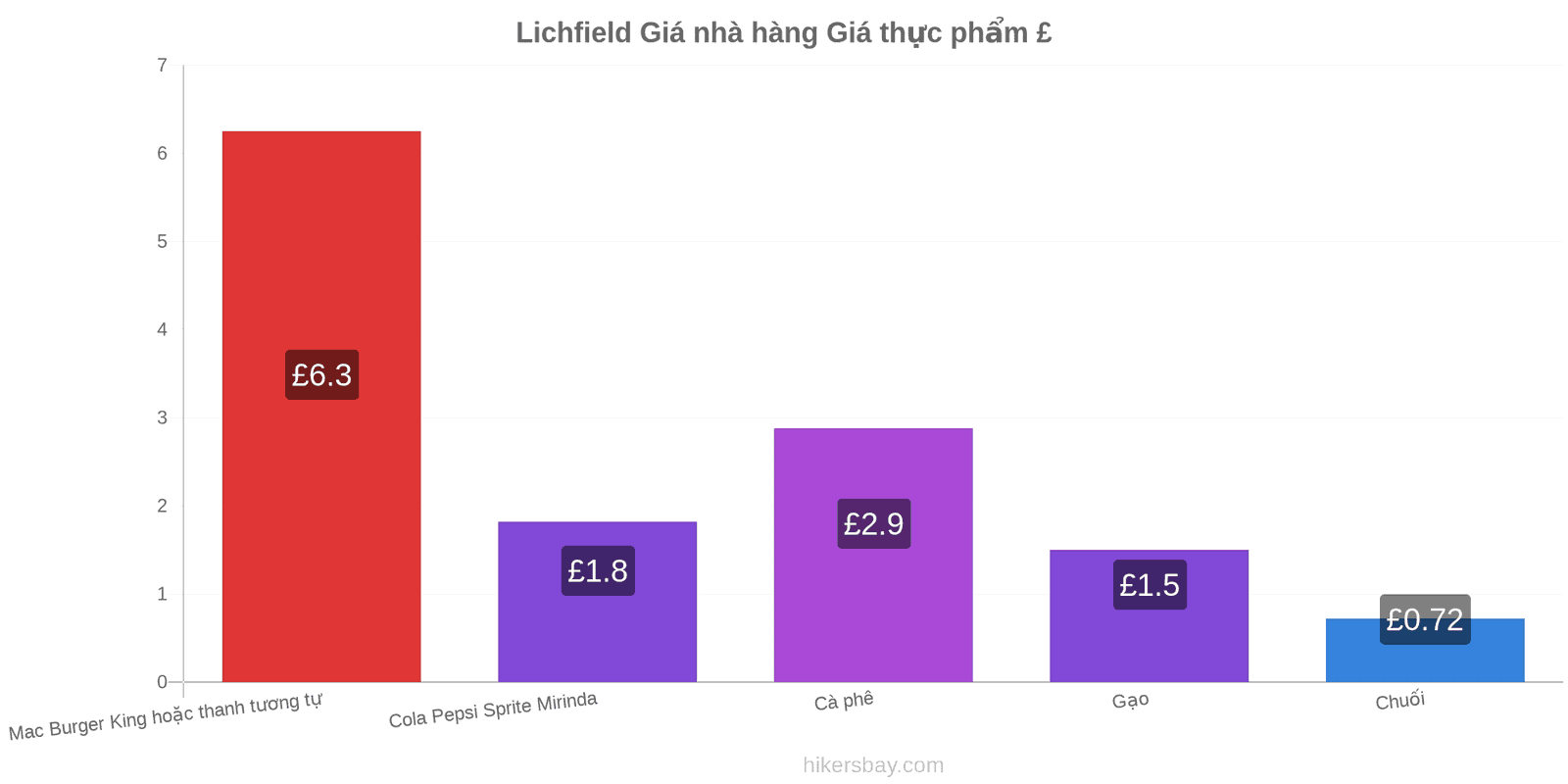 Lichfield thay đổi giá cả hikersbay.com