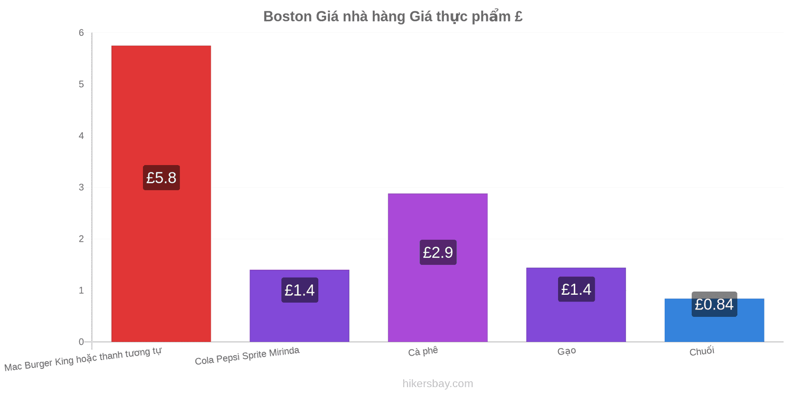 Boston thay đổi giá cả hikersbay.com