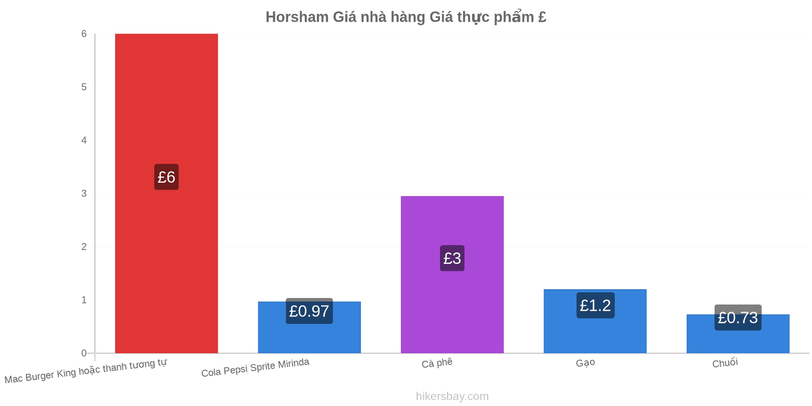 Horsham thay đổi giá cả hikersbay.com