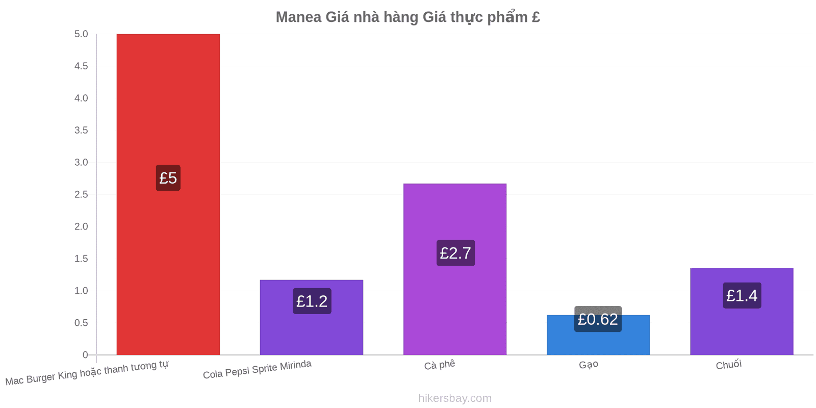 Manea thay đổi giá cả hikersbay.com