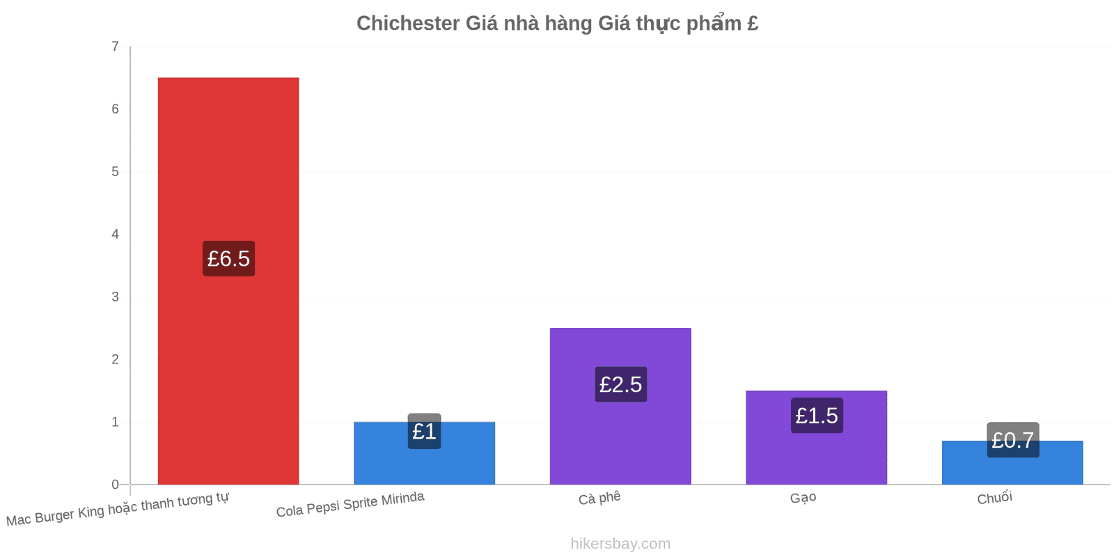 Chichester thay đổi giá cả hikersbay.com