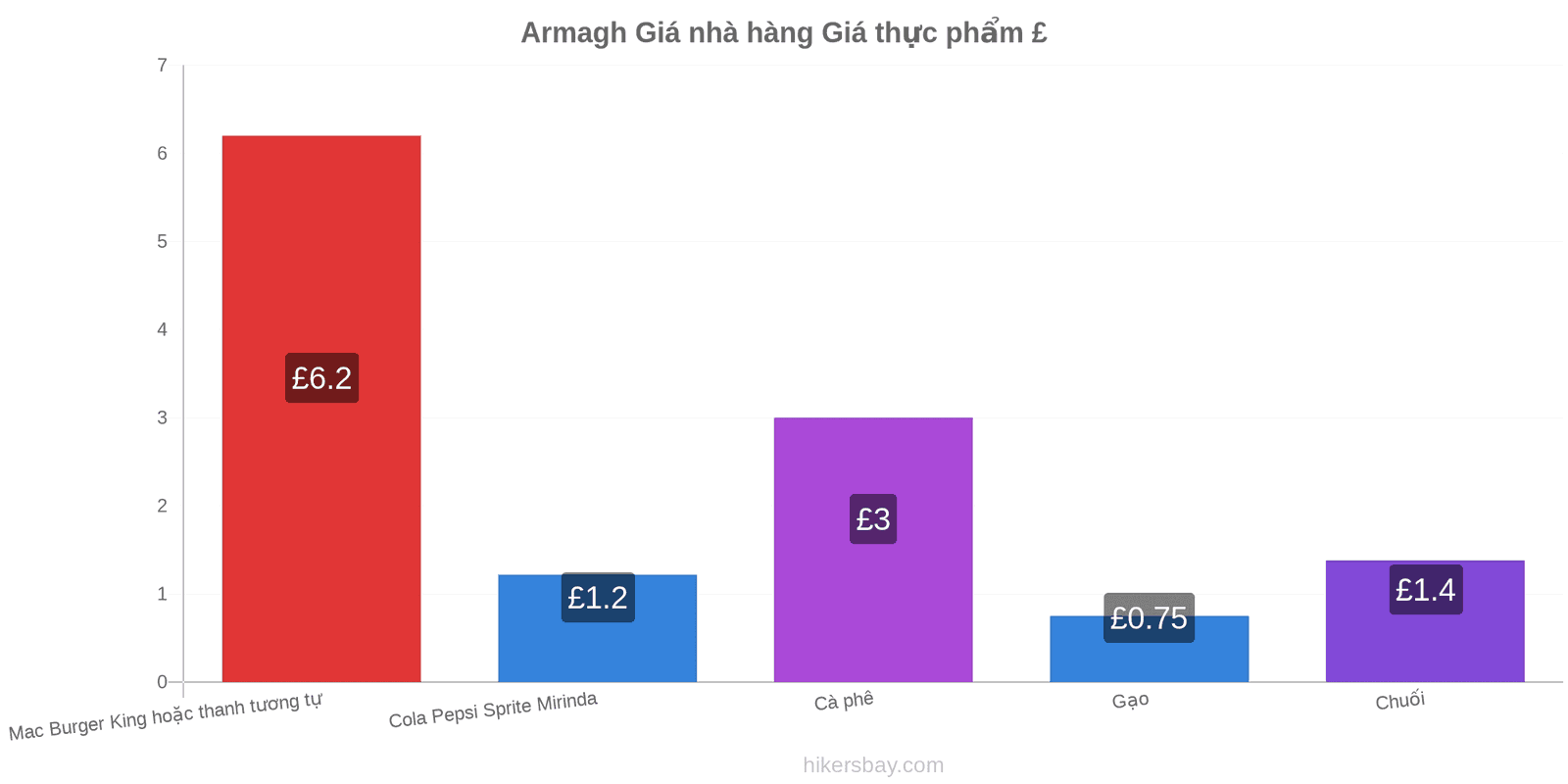 Armagh thay đổi giá cả hikersbay.com