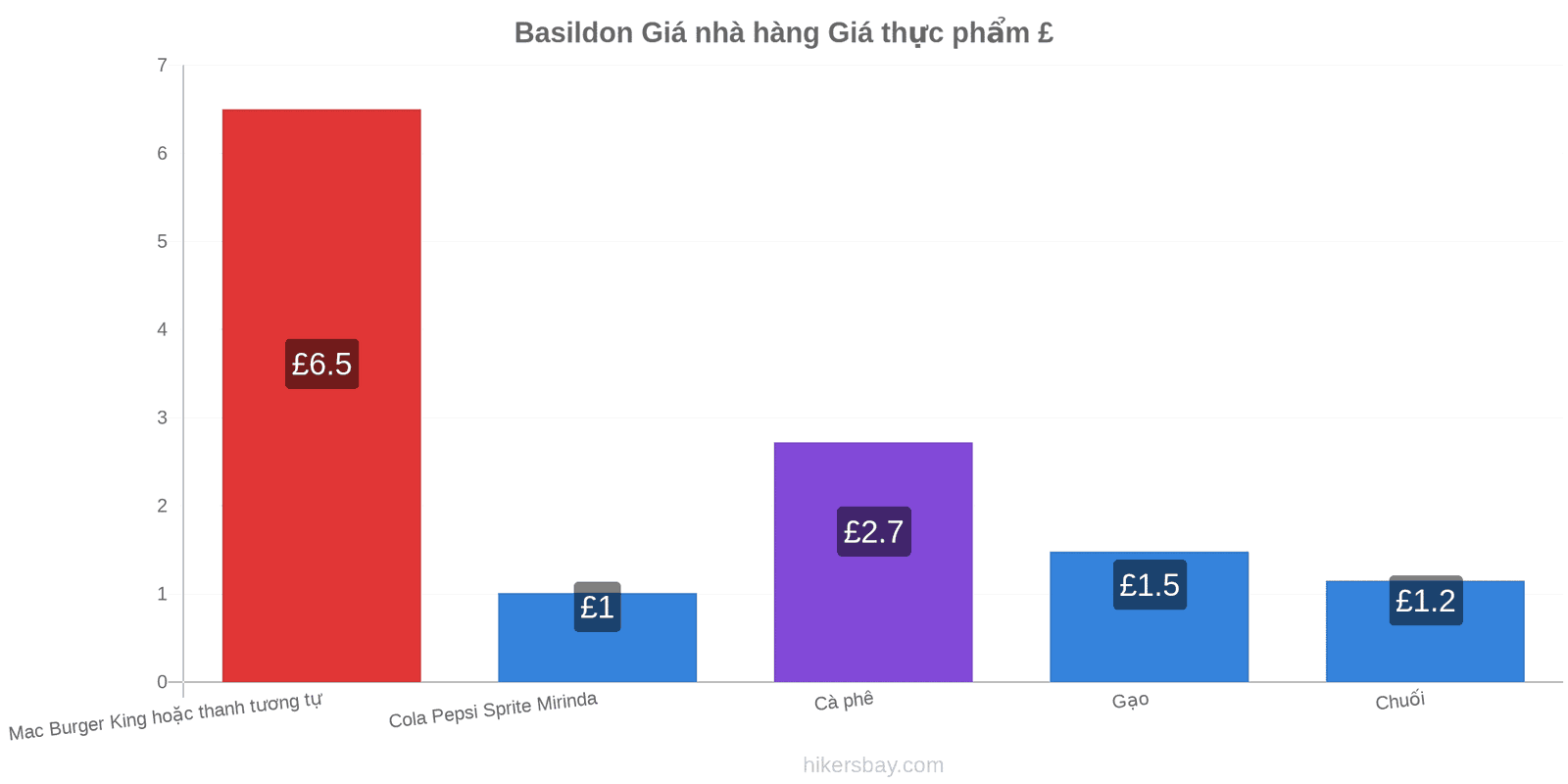 Basildon thay đổi giá cả hikersbay.com