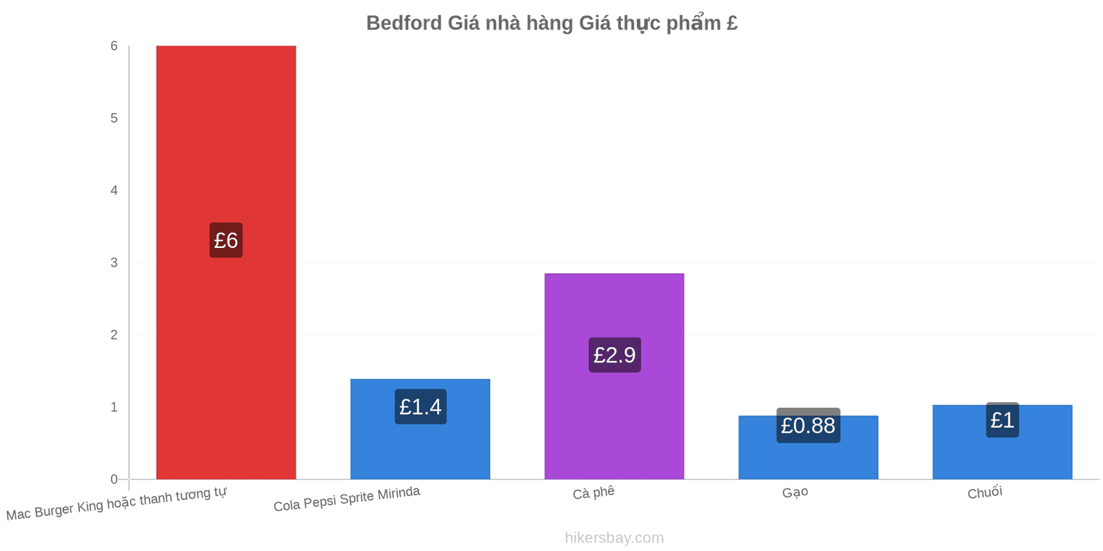 Bedford thay đổi giá cả hikersbay.com