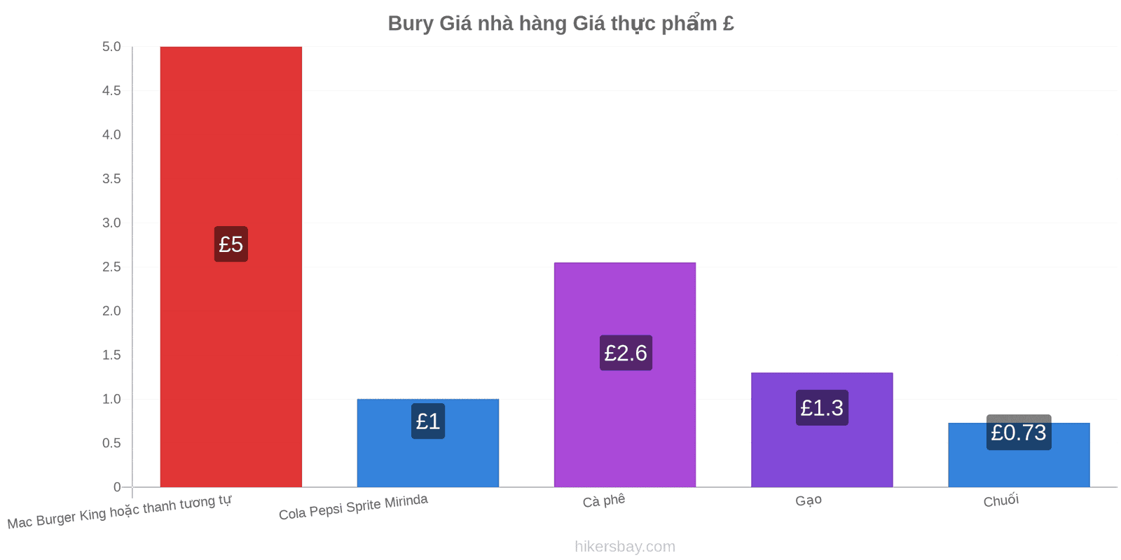 Bury thay đổi giá cả hikersbay.com