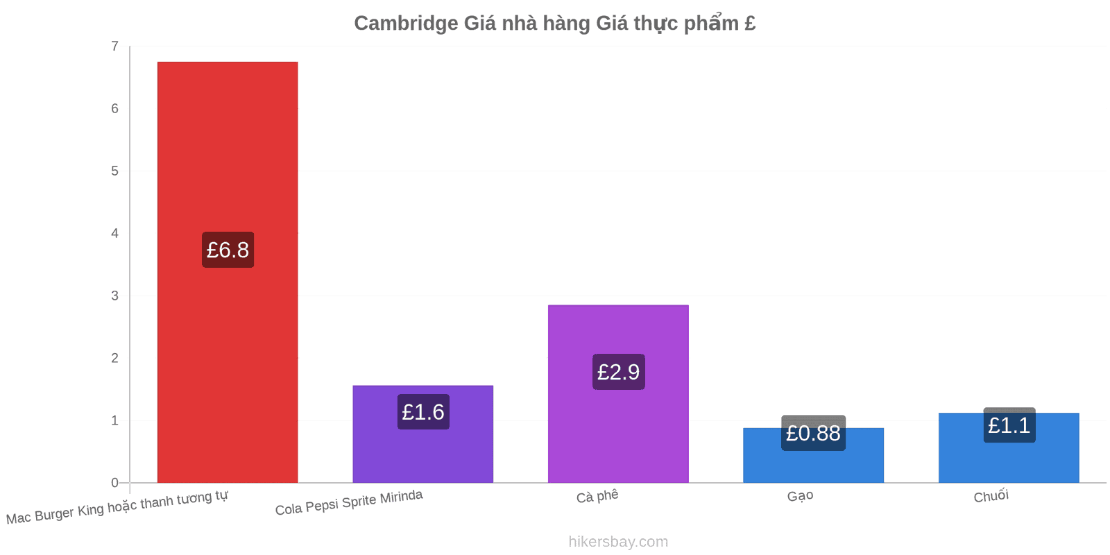 Cambridge thay đổi giá cả hikersbay.com