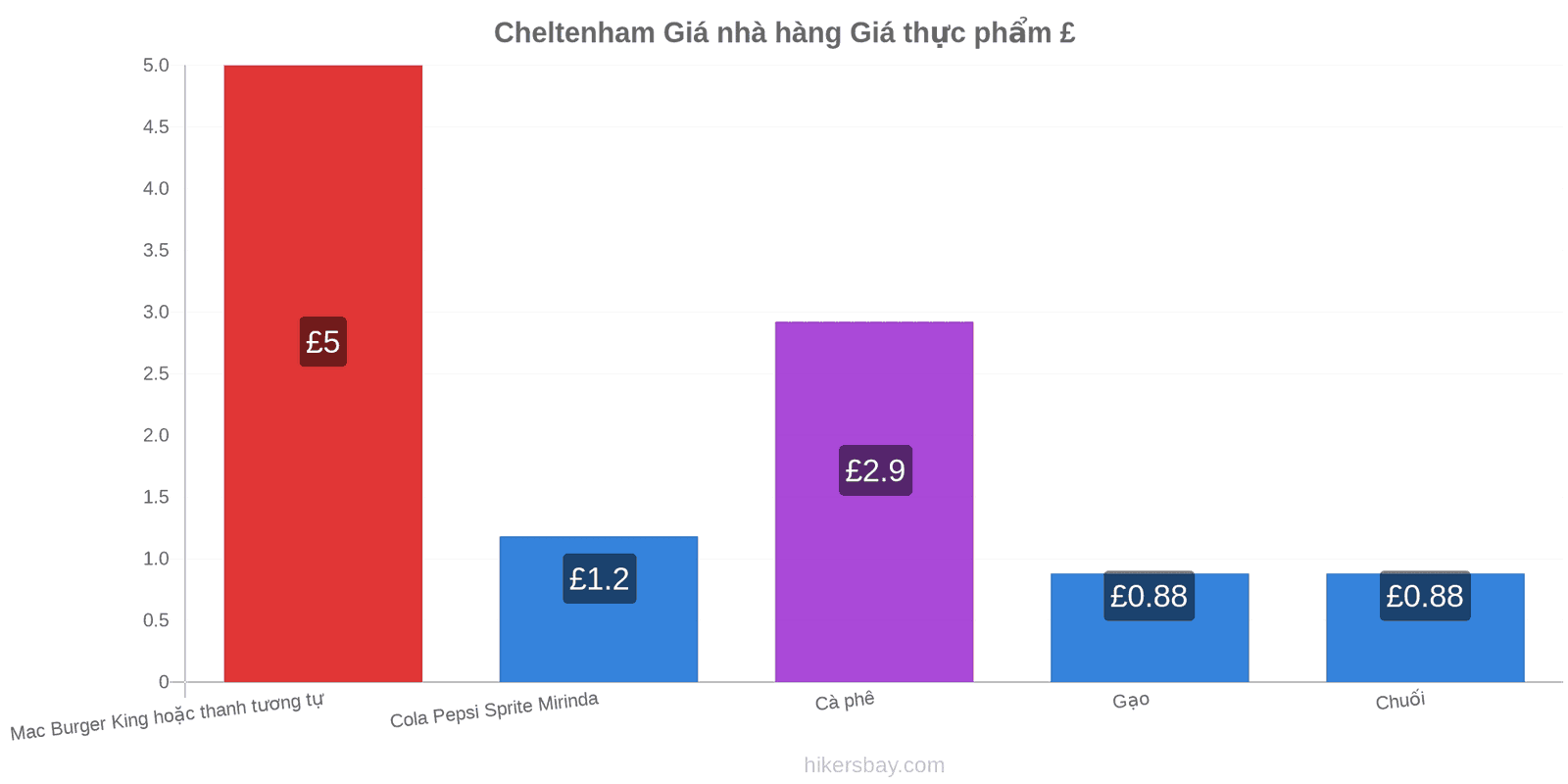 Cheltenham thay đổi giá cả hikersbay.com