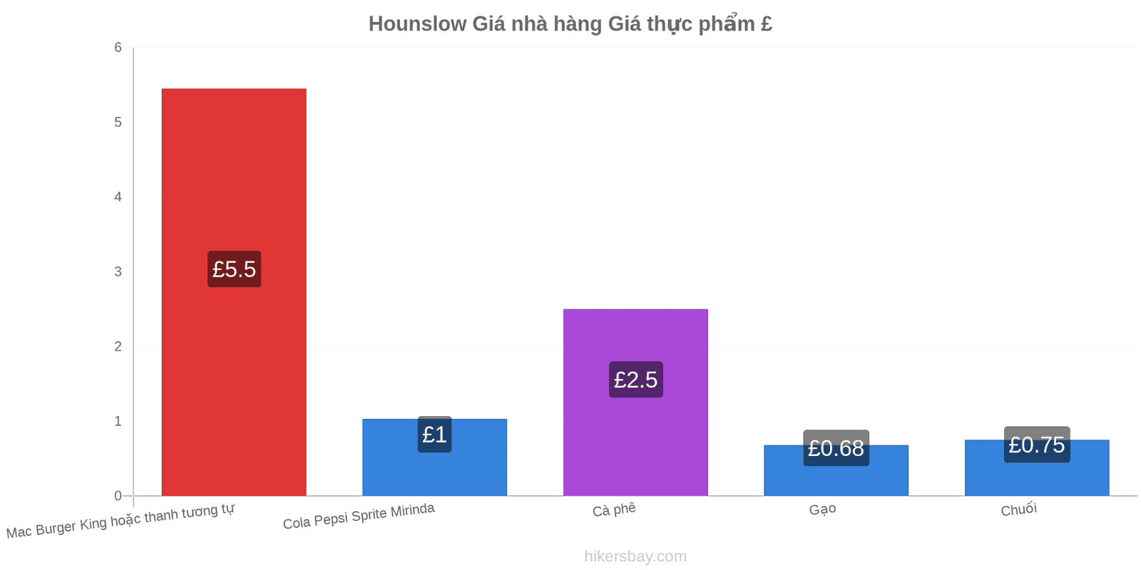 Hounslow thay đổi giá cả hikersbay.com