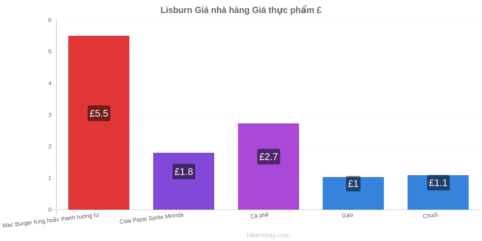 Lisburn thay đổi giá cả hikersbay.com