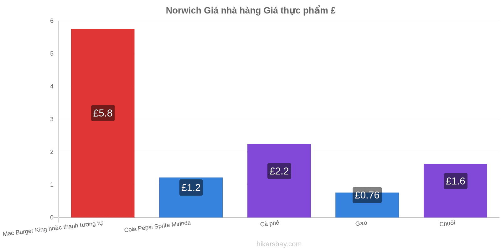 Norwich thay đổi giá cả hikersbay.com