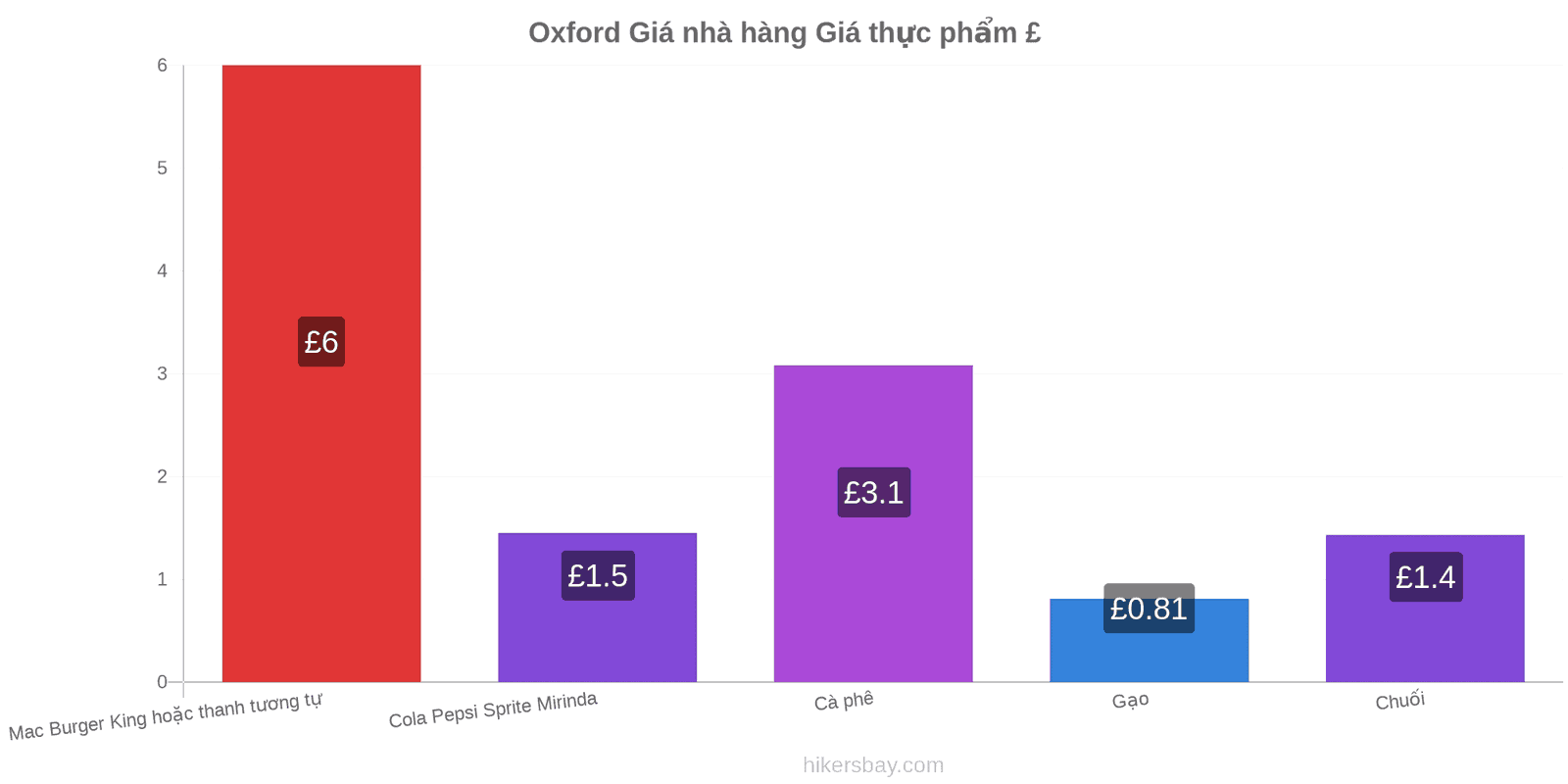 Oxford thay đổi giá cả hikersbay.com