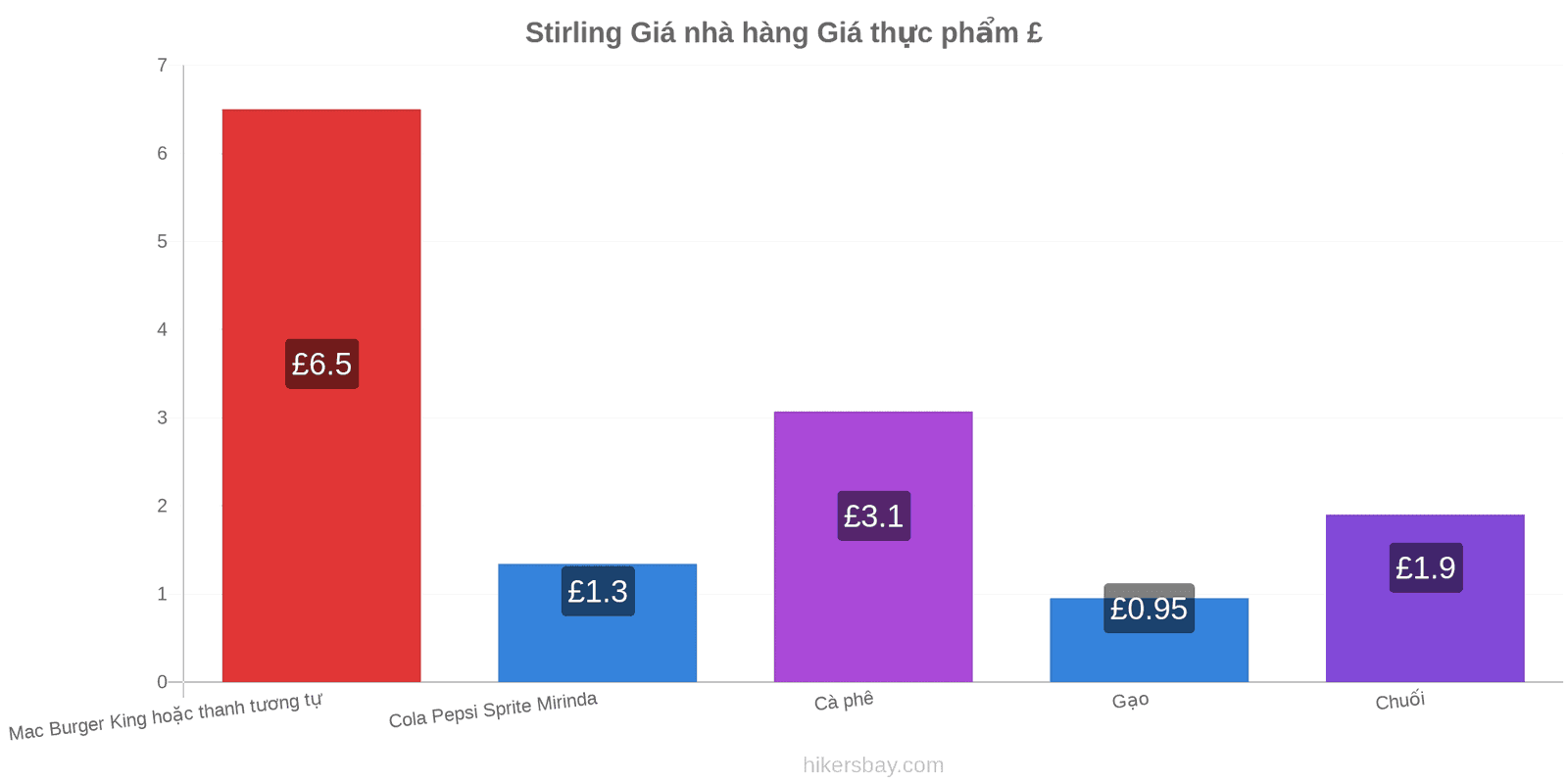 Stirling thay đổi giá cả hikersbay.com