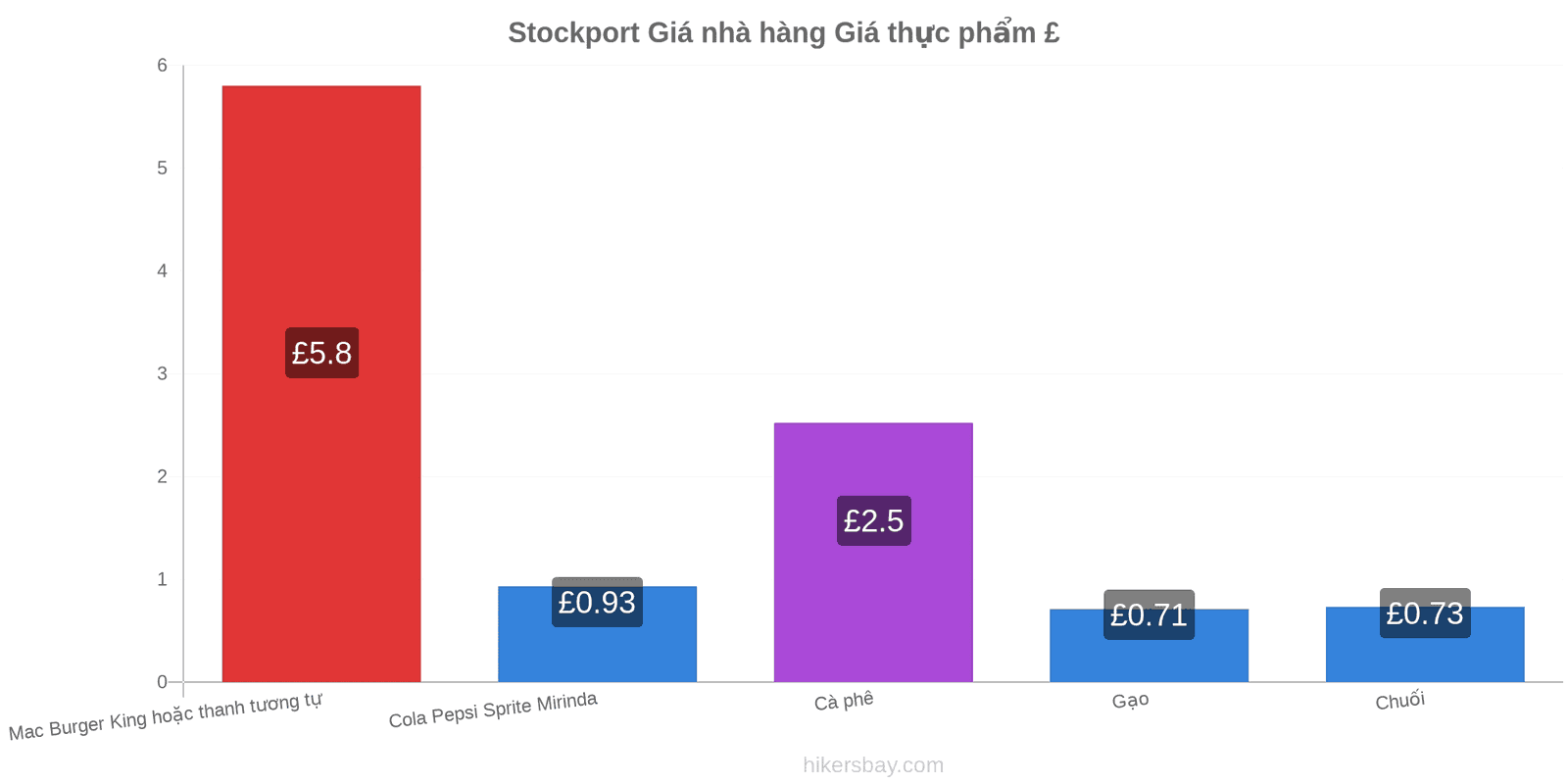 Stockport thay đổi giá cả hikersbay.com