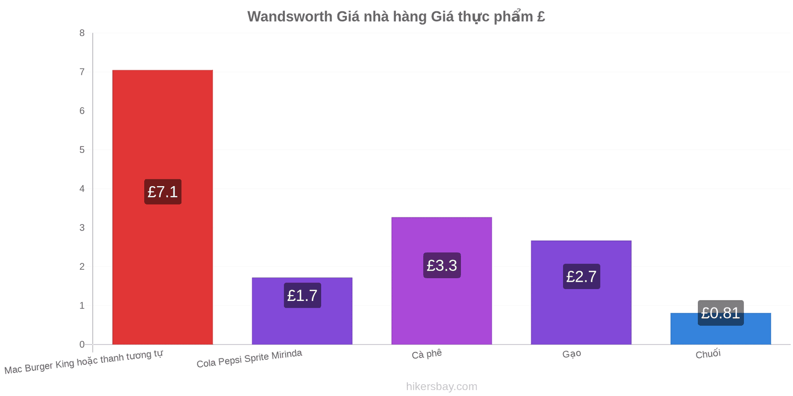 Wandsworth thay đổi giá cả hikersbay.com