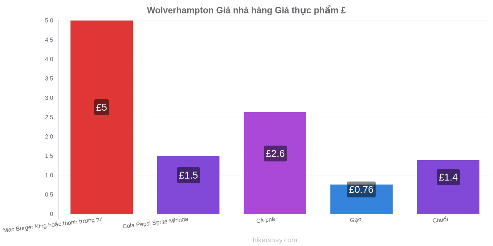 Wolverhampton thay đổi giá cả hikersbay.com